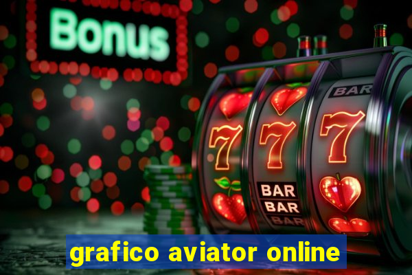 grafico aviator online