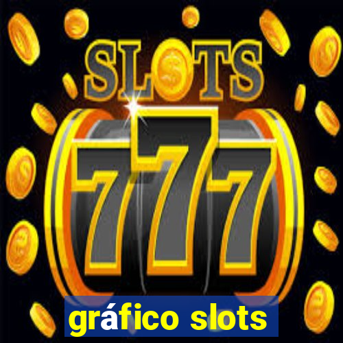 gráfico slots