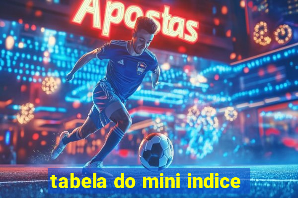 tabela do mini indice