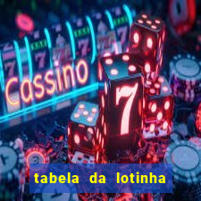 tabela da lotinha do jogo do bicho