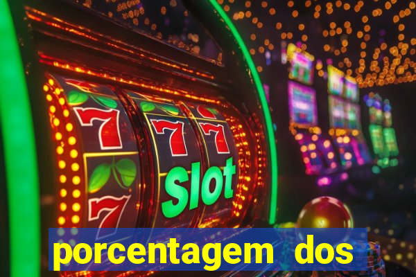 porcentagem dos slots pagantes