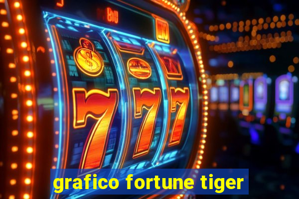 grafico fortune tiger